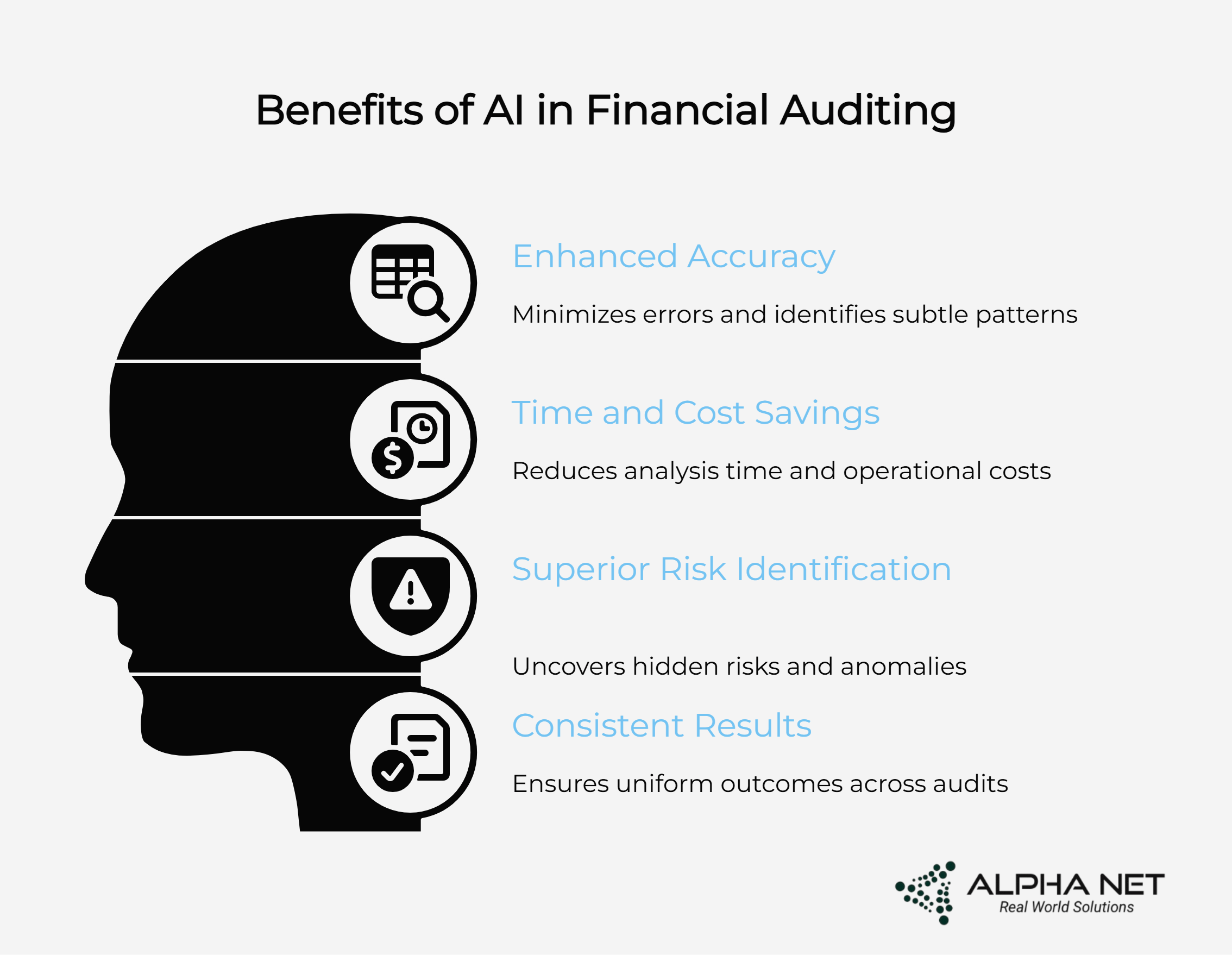 Benefits of AI in financial auditing