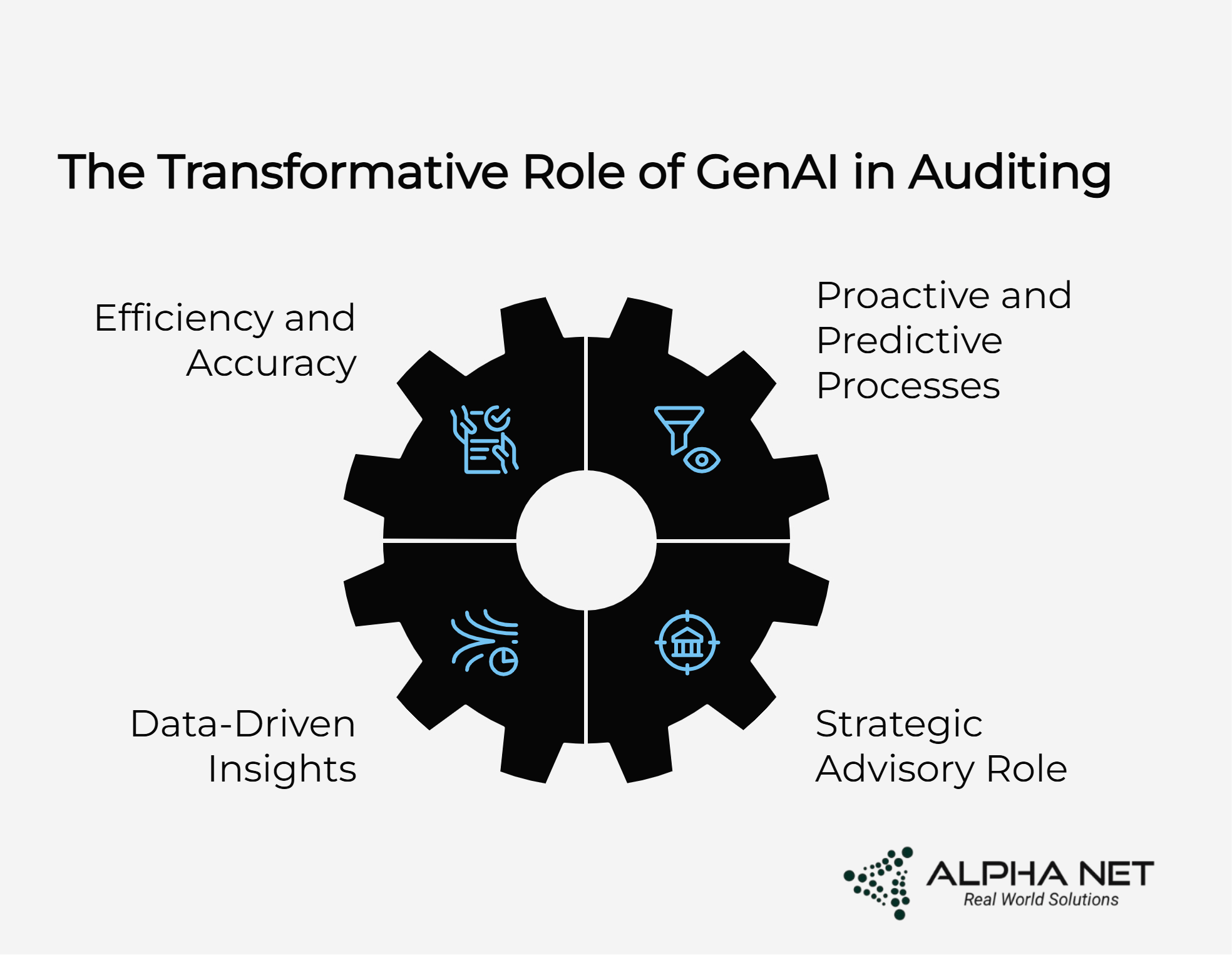 the transformative role of genai in auditing