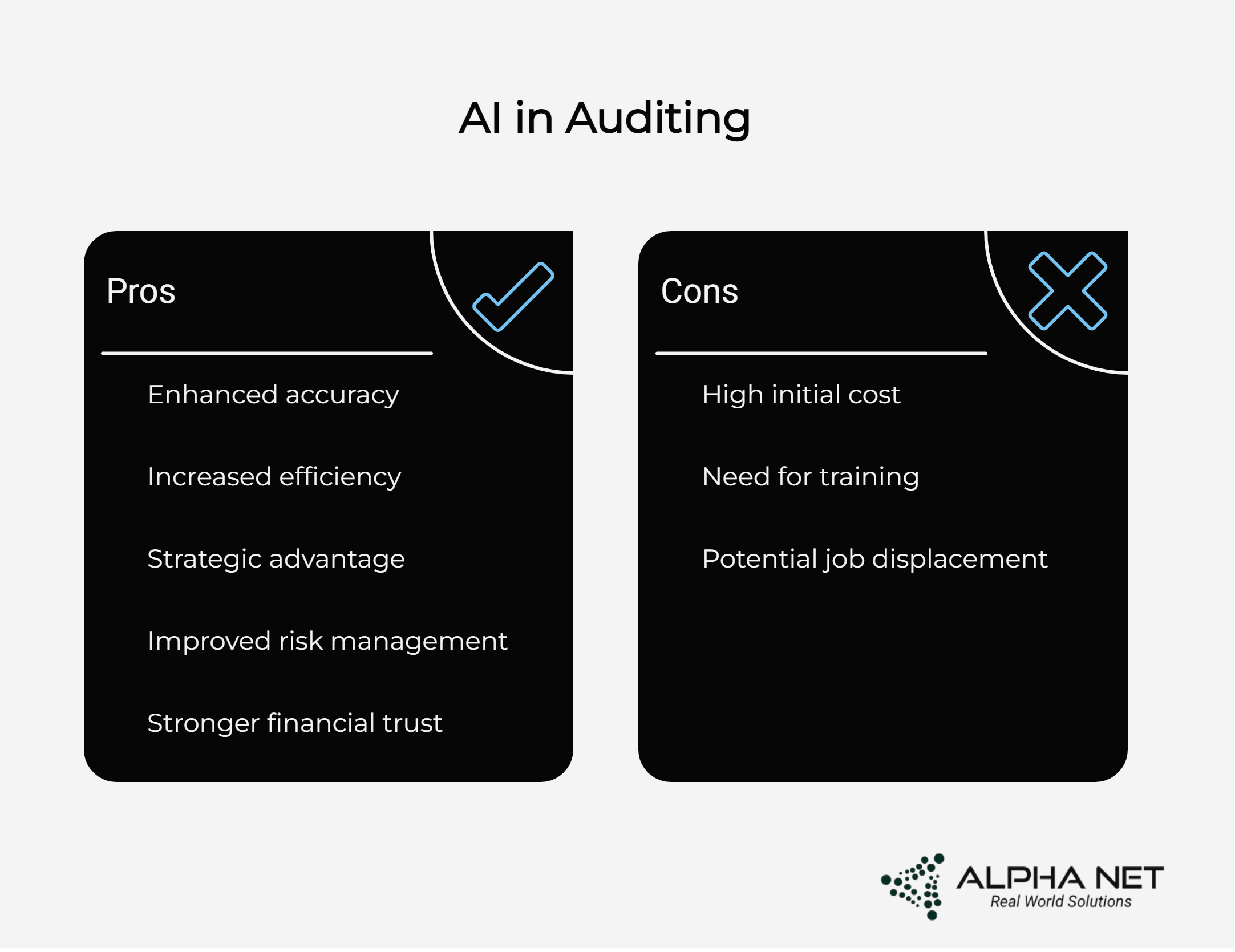 ai in auditing