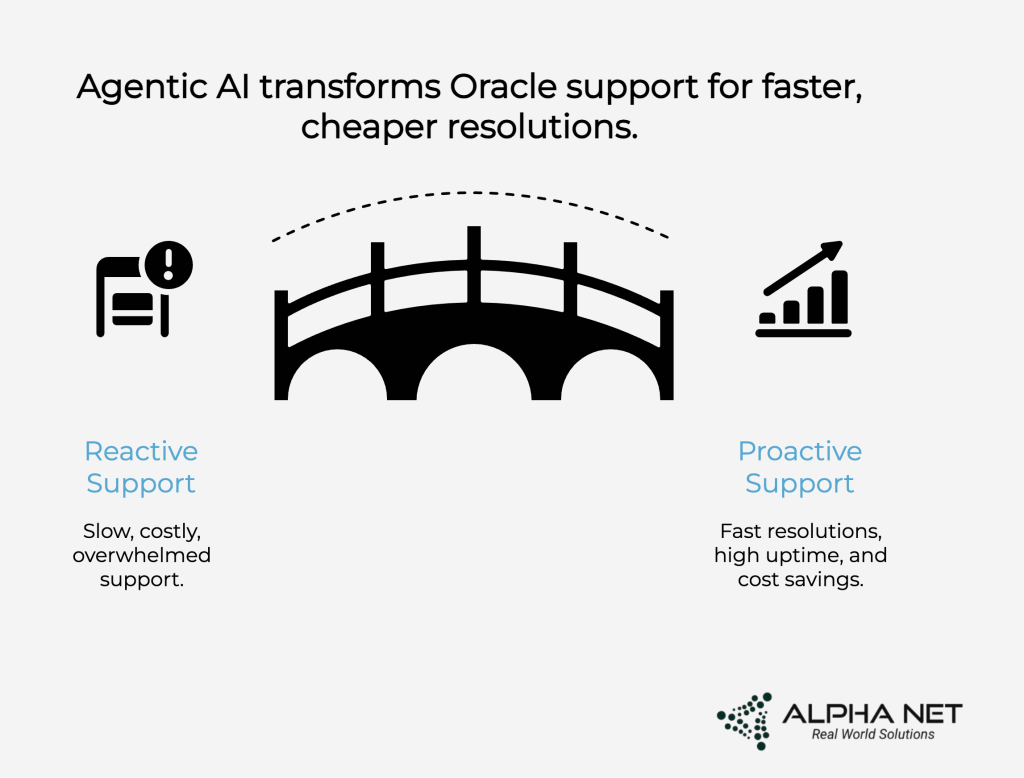 Agentic AI for Enterprise Support