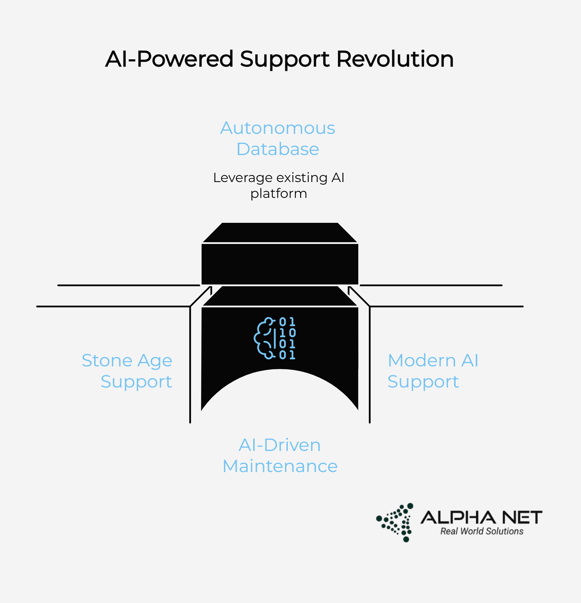 From ERP to AI Reimagining Oracle Landscapes with Alpha Nets Enterprise Grade Intelligence visual selection